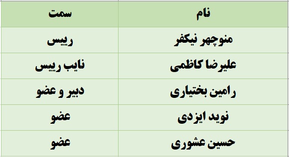هیئت مدیره تعاونی مسکن